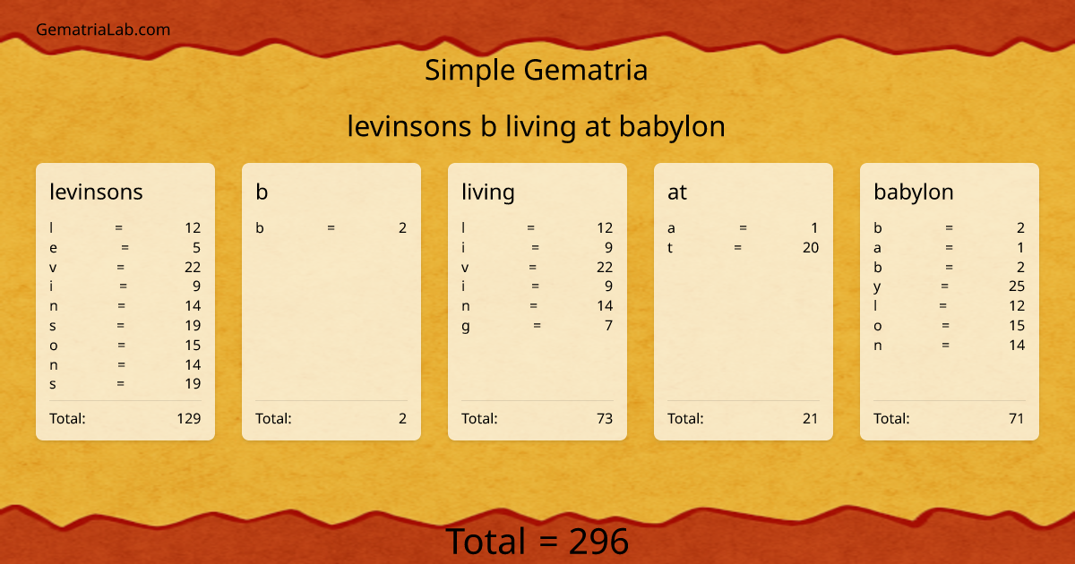 levinsons b living at babylon in simple Gematria